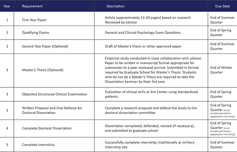 MPS Curriculum Timeline